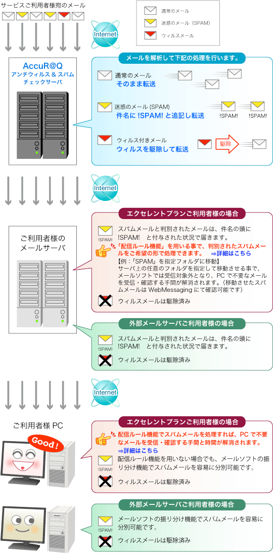 サービスご提供イメージ